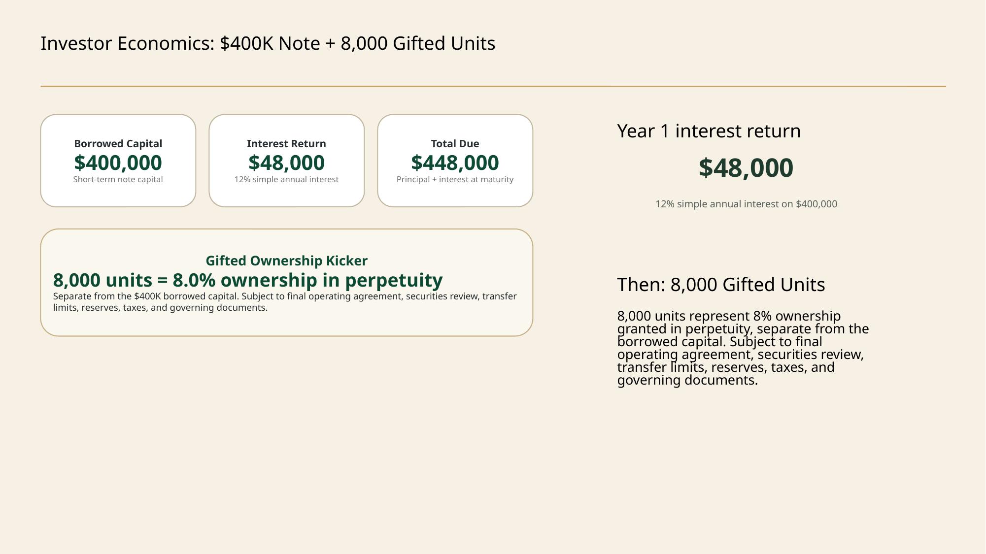 Investor pitch deck slide 13 of 19