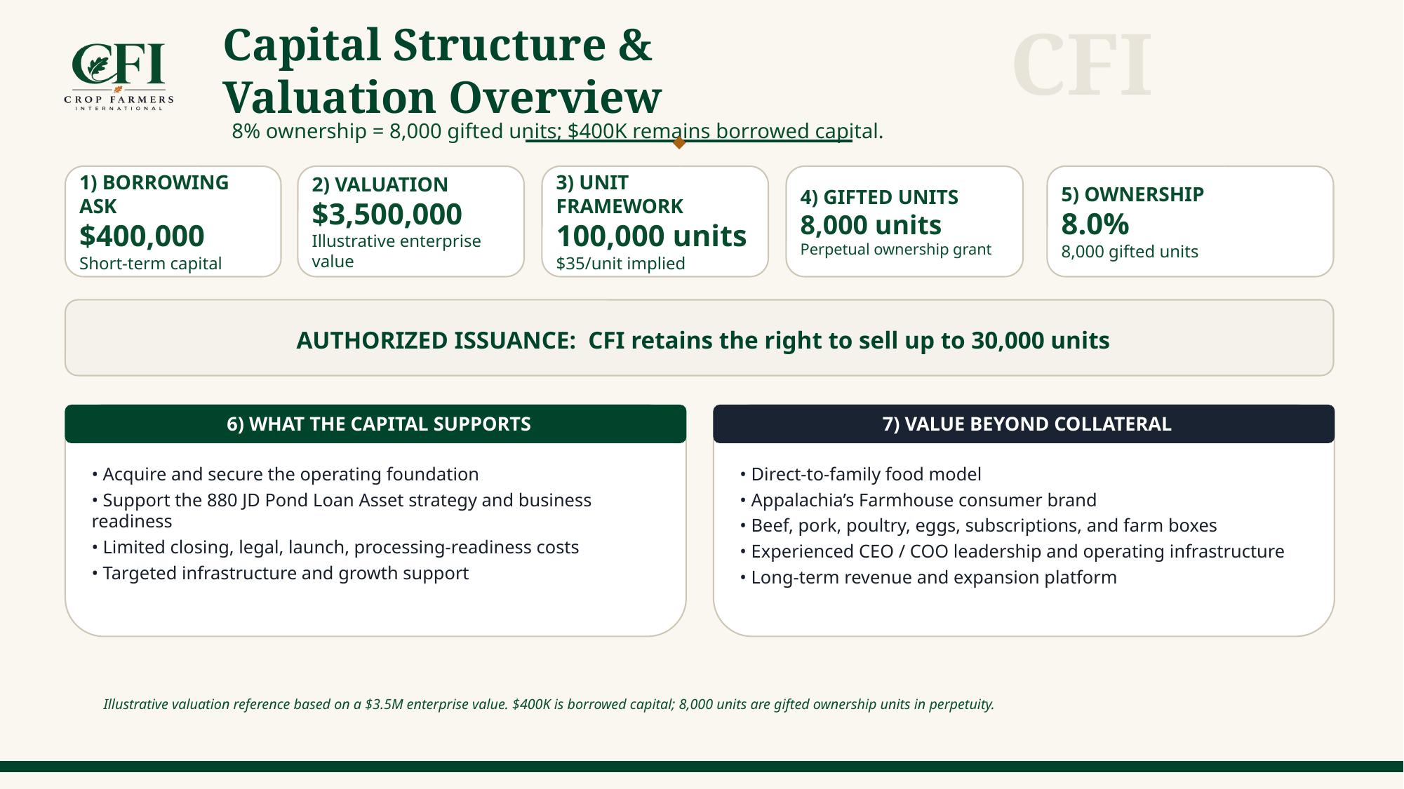 Investor pitch deck slide 14 of 19
