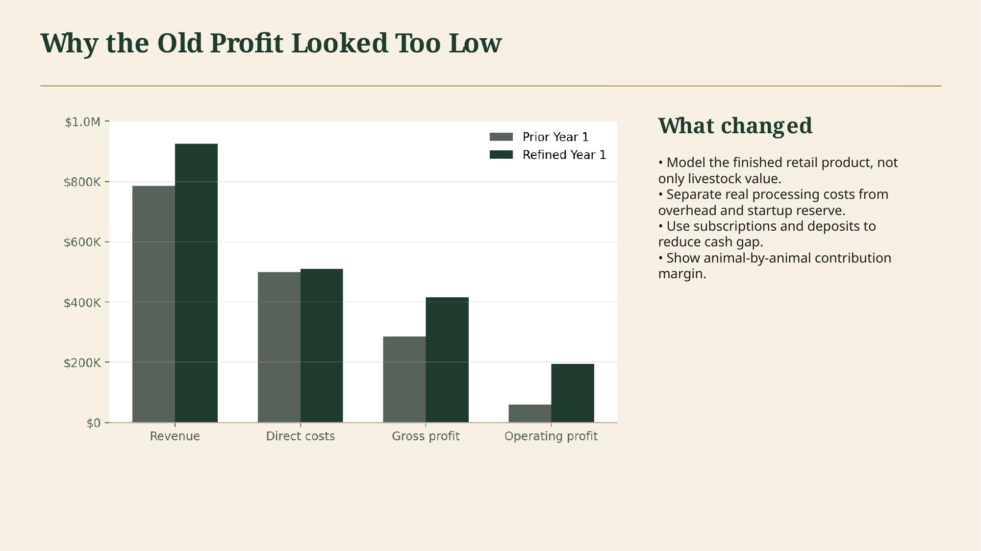 Investor pitch deck slide 10 of 19